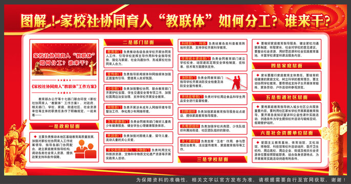 家校社協(xié)同育人