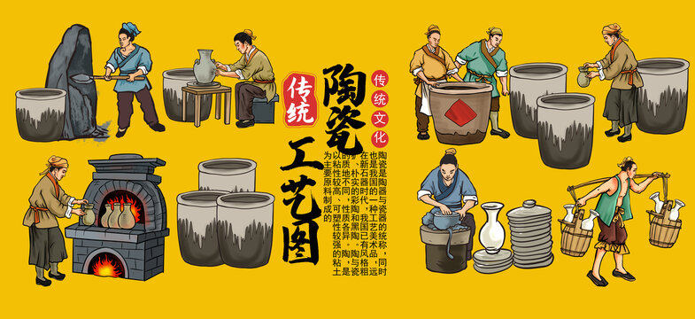 陶瓷制作