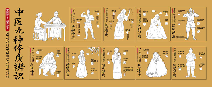 中醫(yī)九種體質(zhì)插畫描白