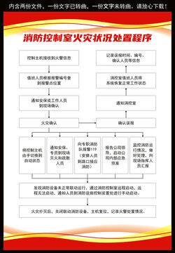消防控制室火災(zāi)狀況處置程序