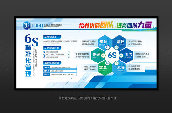 6S標準化管理制度展板