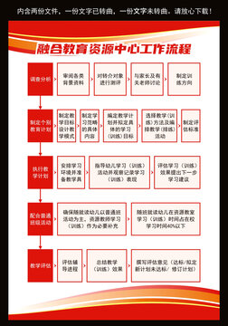融合教育資源中心工作流程