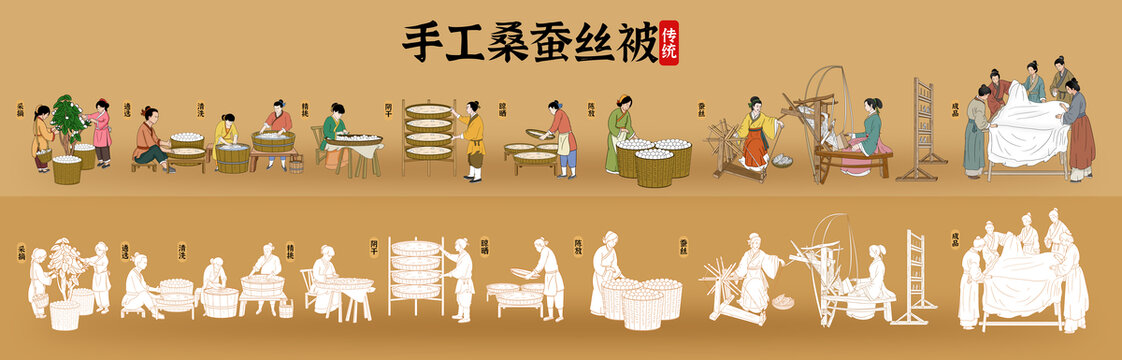 手工蠶絲被流程圖