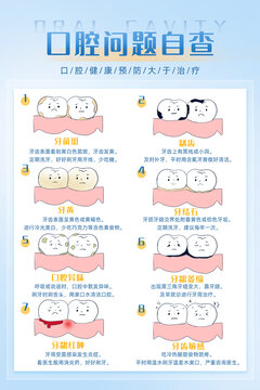 卡通手繪全國愛牙日小貼士口腔問題自查