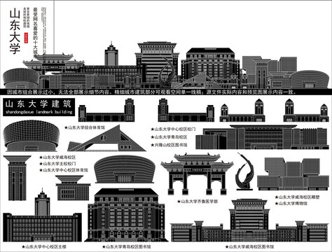 山東大學