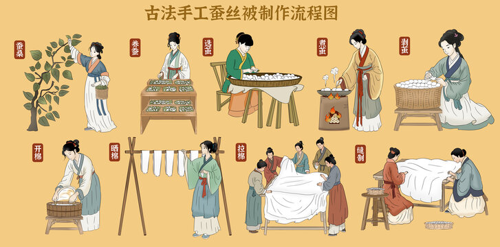 古法手工蠶絲被制作流程圖