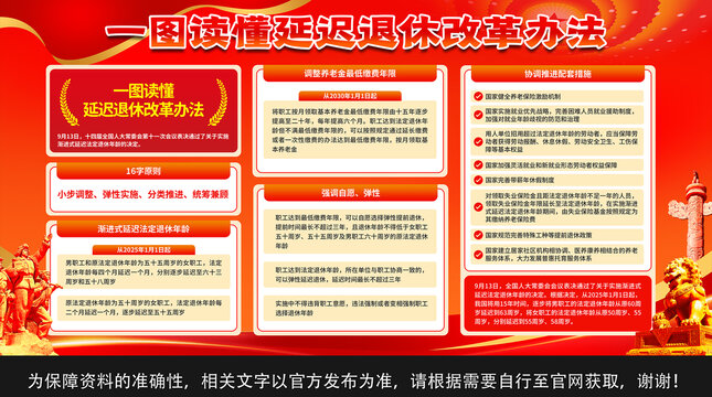 延遲退休改革展板