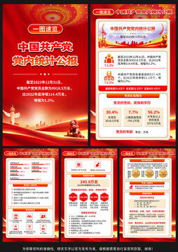 黨內(nèi)統(tǒng)計(jì)公報(bào)