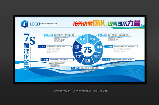 7S現(xiàn)場管理制度展板