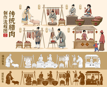 臘肉制作流程圖