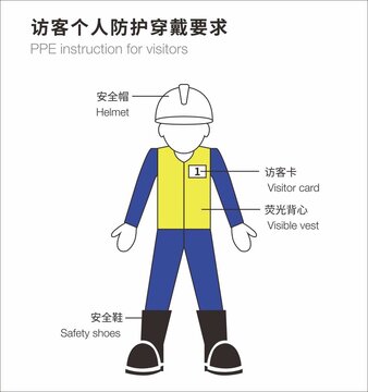 穿戴要求