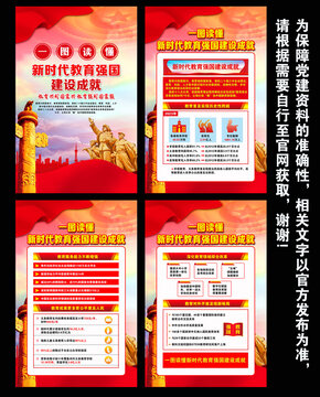 新時(shí)代教育強(qiáng)國(guó)建設(shè)成就1