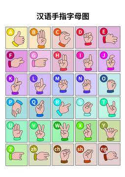 漢語(yǔ)手指字母圖全圖帶字母