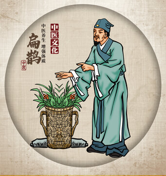 古代名醫(yī)扁鵲