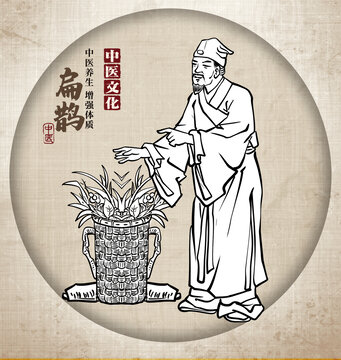 古代名醫(yī)扁鵲線描圖