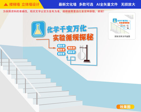 化學(xué)實驗室樓梯文化墻