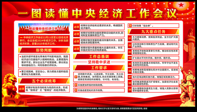 2024年中央經(jīng)濟工作會議