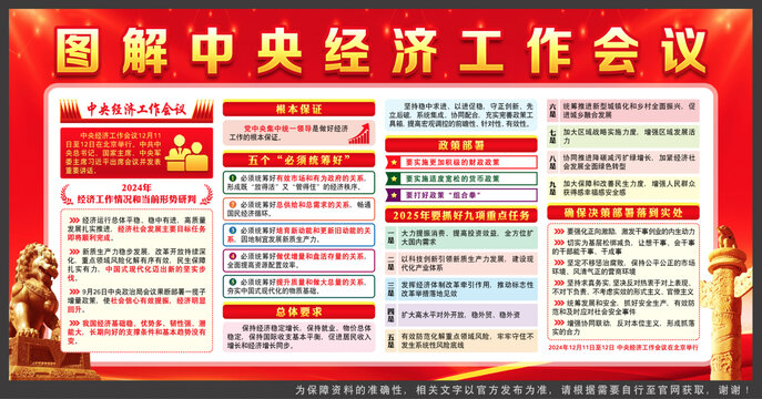 2024年中央經(jīng)濟(jì)工作會(huì)議