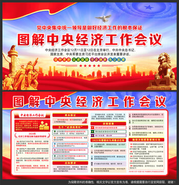 2024年中央經(jīng)濟工作會議