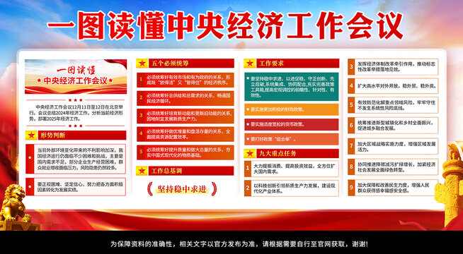 2024中央經(jīng)濟(jì)工作會(huì)議