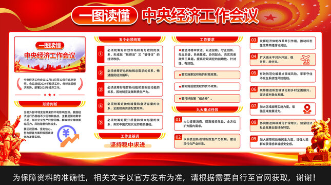 中央經(jīng)濟(jì)工作會(huì)議