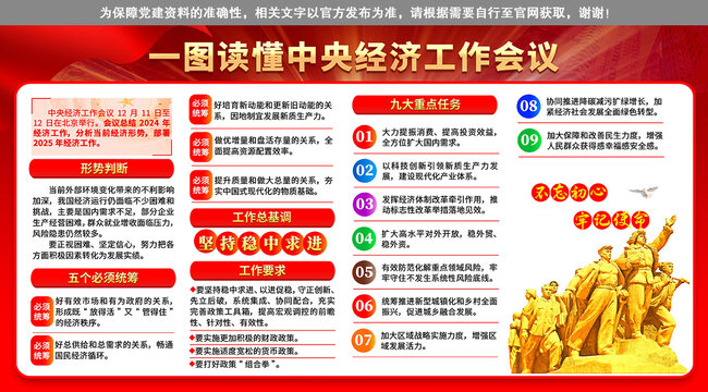 中央經(jīng)濟工作會議