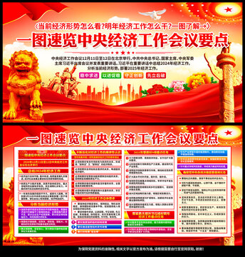 2024年中央經(jīng)濟(jì)工作會議