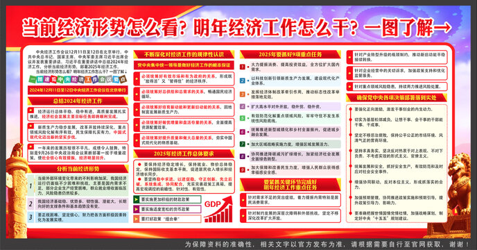 2024中央經(jīng)濟(jì)工作會(huì)議