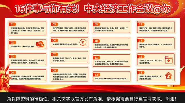 中央經(jīng)濟(jì)會(huì)議展板