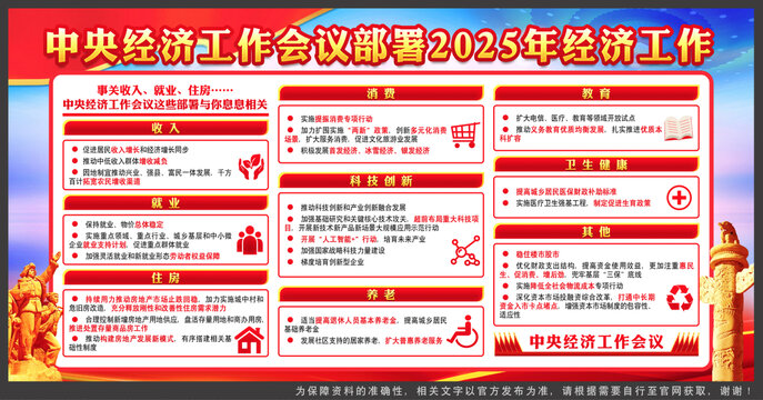 2025年經(jīng)濟工作