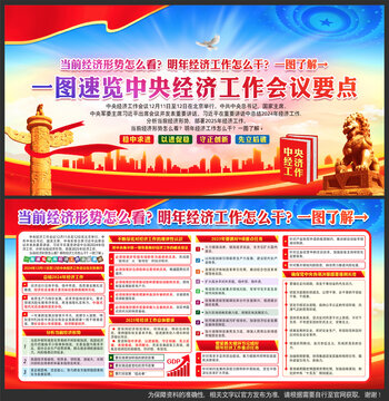 2024中央經(jīng)濟(jì)工作會(huì)議