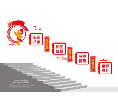政協(xié)之家樓梯文化墻