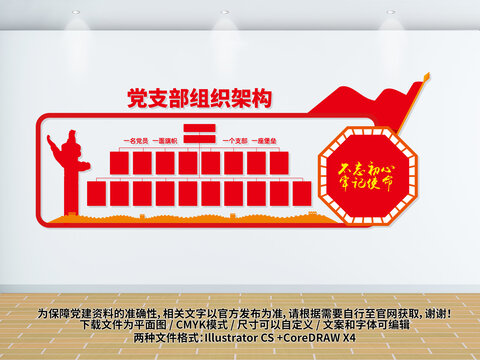 黨支部黨員組織架構(gòu)