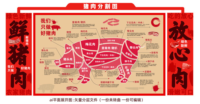 豬肉部位分割圖