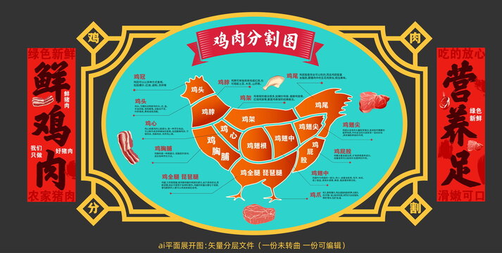雞肉分割