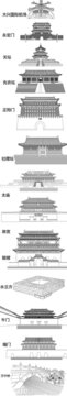 北京中軸線