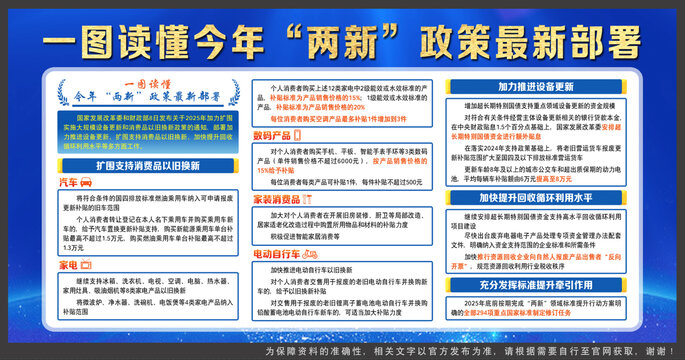 兩新政策最新部署