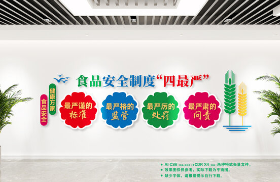 食品安全四個(gè)最嚴(yán)