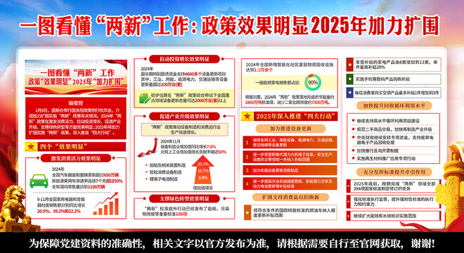 兩新政策最新部署