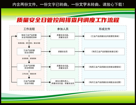質量安全日管控周排查月調度工作流程