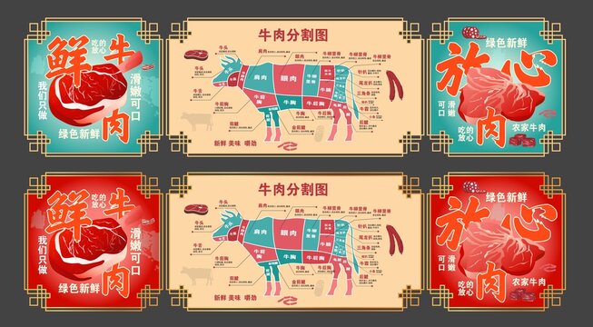 牛肉部位分割圖