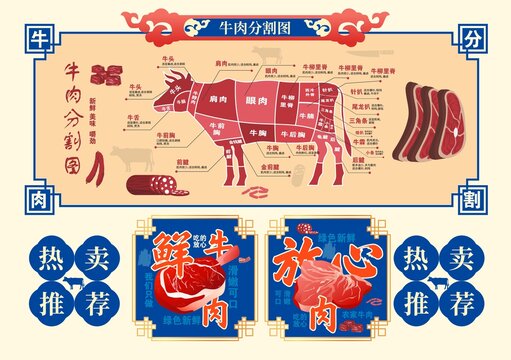 牛肉分割圖