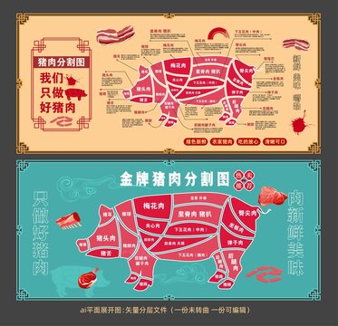 豬肉分割海報(bào)