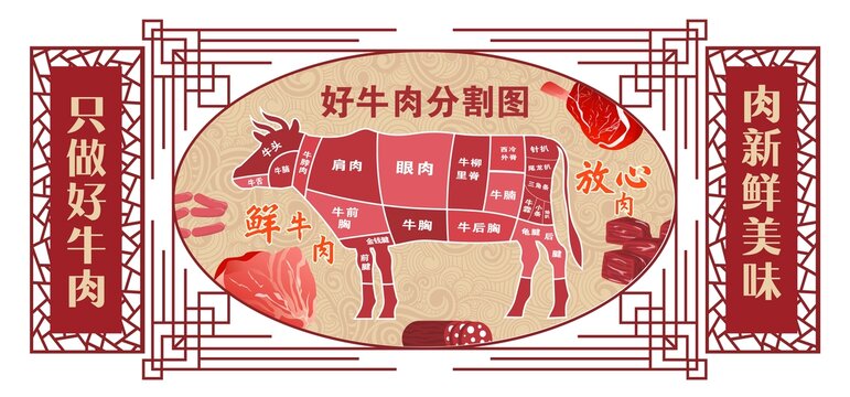 牛肉部位牛肉分割圖