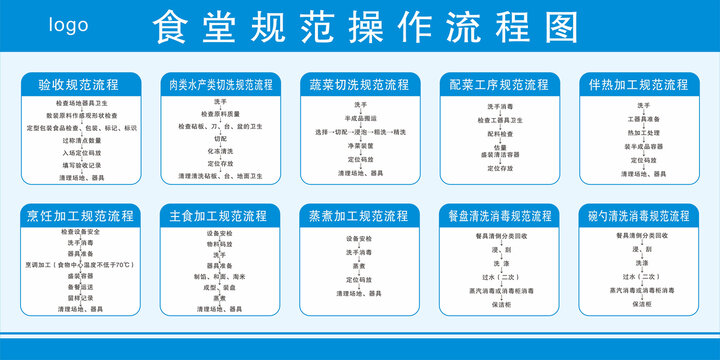 食堂規(guī)范操作流程圖