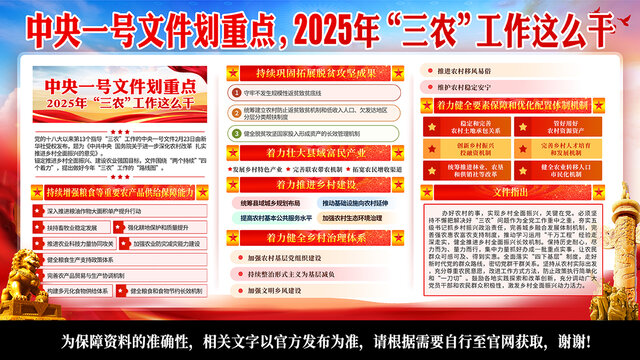 2025年中央一號文件
