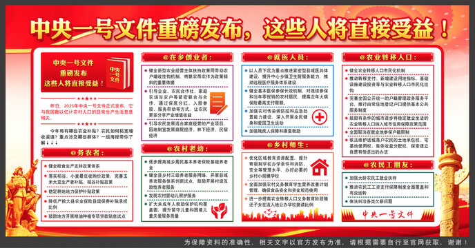 2025中央一號(hào)文件