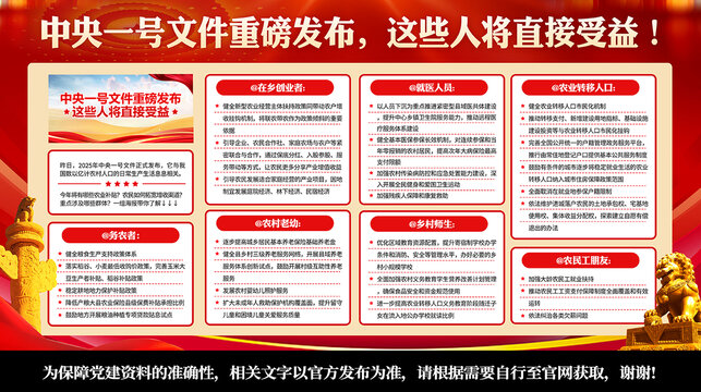 2025中央一號(hào)文件