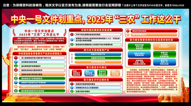 2025年中央一號文件
