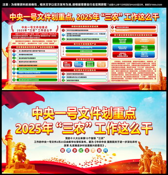 2025年中央一號文件